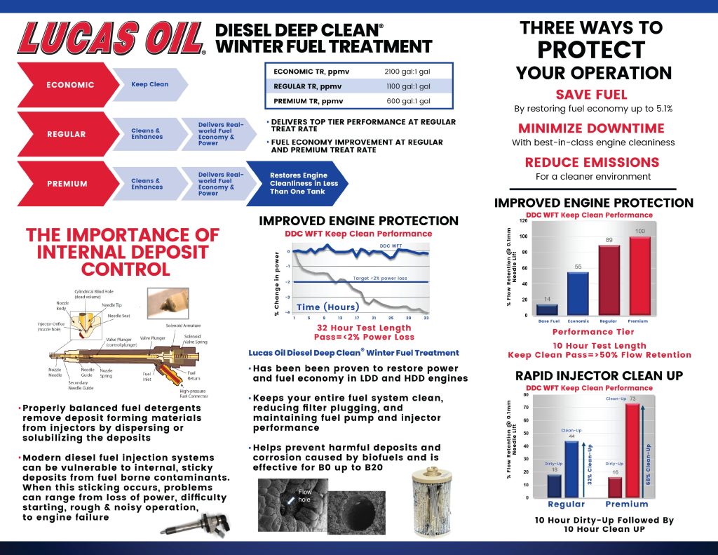 Diesel Deep Clean BFT brochure